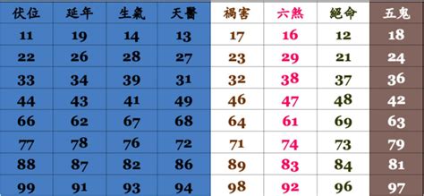 手機號碼吉|電話號碼吉凶